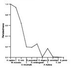 comparative genomics plot