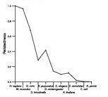 comparative genomics plot