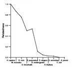 comparative genomics plot