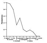 comparative genomics plot