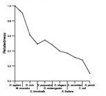 comparative genomics plot