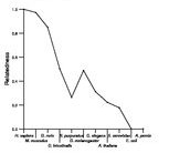 comparative genomics plot