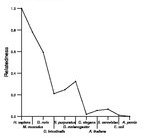 comparative genomics plot