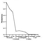 comparative genomics plot