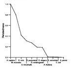 comparative genomics plot