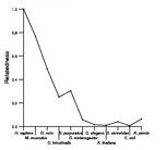 comparative genomics plot