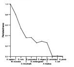 comparative genomics plot