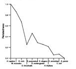 comparative genomics plot