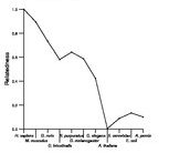 comparative genomics plot