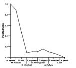 comparative genomics plot