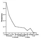 comparative genomics plot