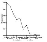 comparative genomics plot