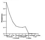 comparative genomics plot