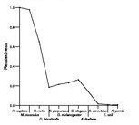 comparative genomics plot