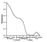 comparative genomics plot