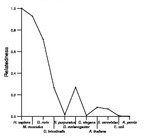 comparative genomics plot