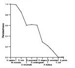 comparative genomics plot