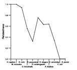 comparative genomics plot