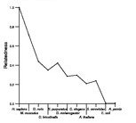 comparative genomics plot