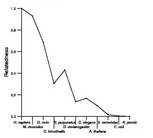 comparative genomics plot