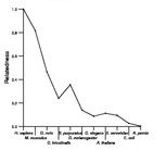 comparative genomics plot