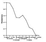 comparative genomics plot