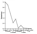 comparative genomics plot