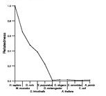 comparative genomics plot