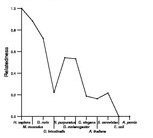 comparative genomics plot