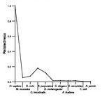 comparative genomics plot