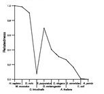 comparative genomics plot