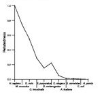 comparative genomics plot