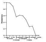 comparative genomics plot