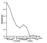 comparative genomics plot