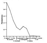 comparative genomics plot