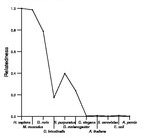 comparative genomics plot