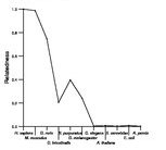 comparative genomics plot