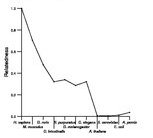 comparative genomics plot