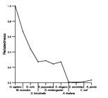 comparative genomics plot