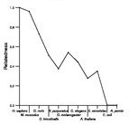 comparative genomics plot