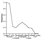 comparative genomics plot