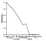 comparative genomics plot