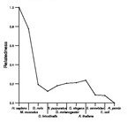 comparative genomics plot