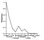 comparative genomics plot