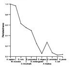 comparative genomics plot