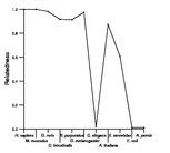 comparative genomics plot