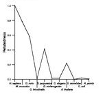 comparative genomics plot