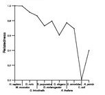 comparative genomics plot