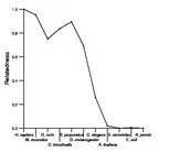 comparative genomics plot