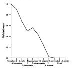 comparative genomics plot